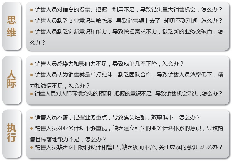 銷售團隊績效障礙