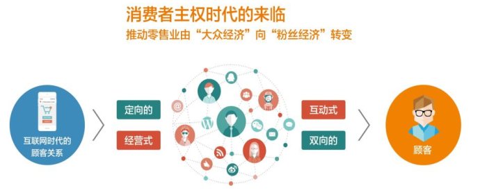 【詹長霖】零售4.0,一切改變只為搶奪消費者-2