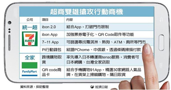 【詹長霖】零售4.0,一切改變只為搶奪消費者-1